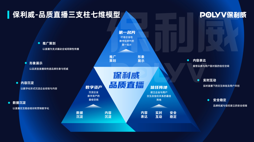 這套企業標桿都在用的直播模型，解決90%的直播增效難題