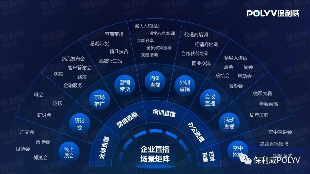 保利威周鑫受邀出席國際培博會,分享企業直播學習的現在與未來 保利威周鑫受邀出席國際培博會,分享企業直播學習的現在與未來