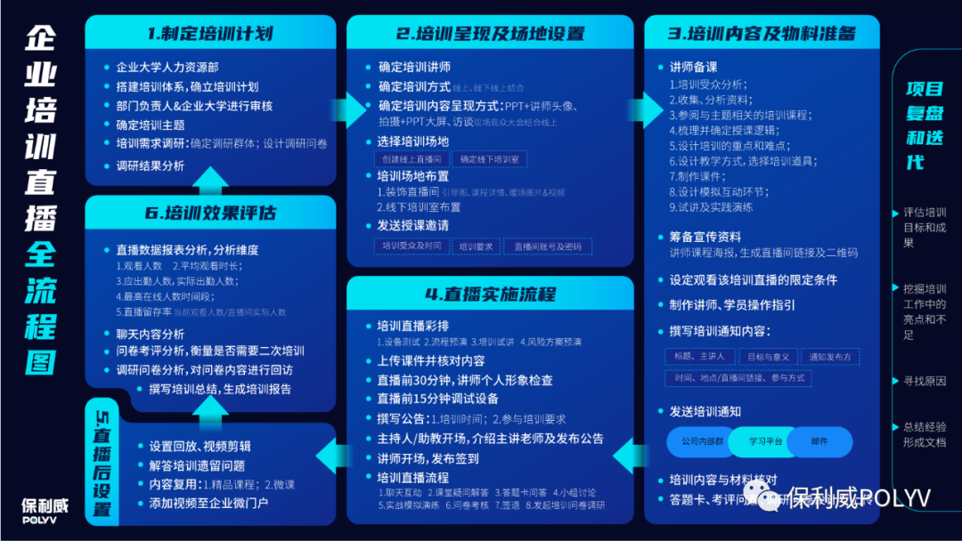 保利威周鑫受邀出席國際培博會,分享企業直播學習的現在與未來 保利威周鑫受邀出席國際培博會,分享企業直播學習的現在與未來