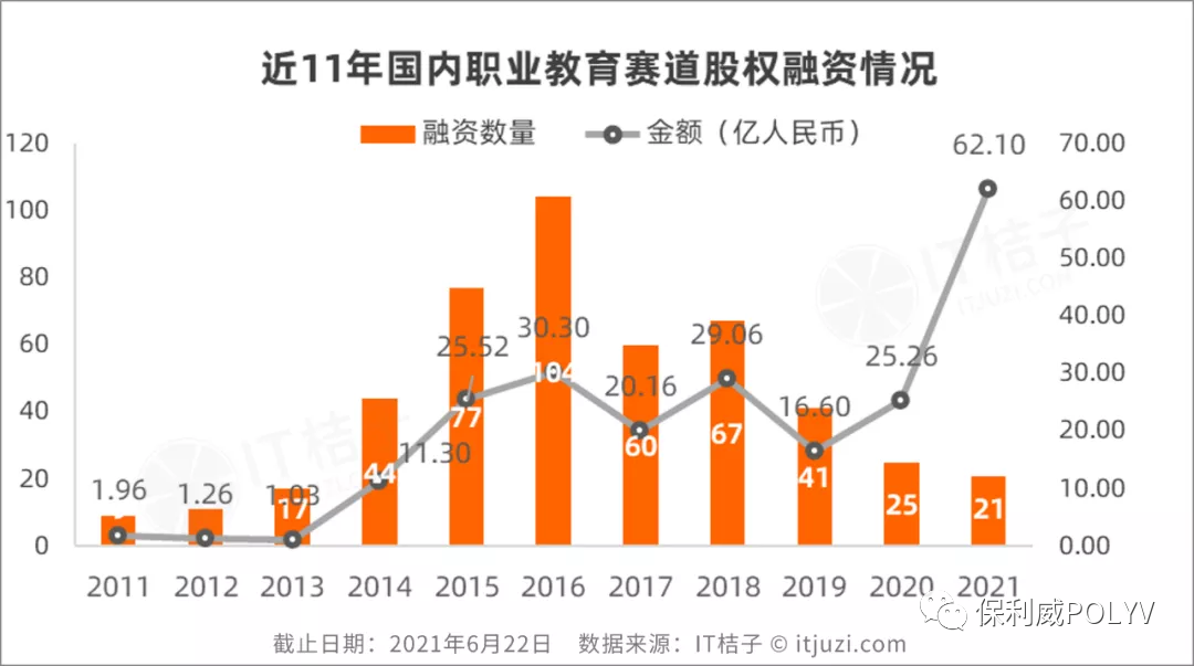 保利威2021 | 擁抱職教產業新藍海