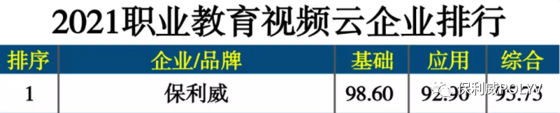 保利威2021 | 擁抱職教產業新藍海
