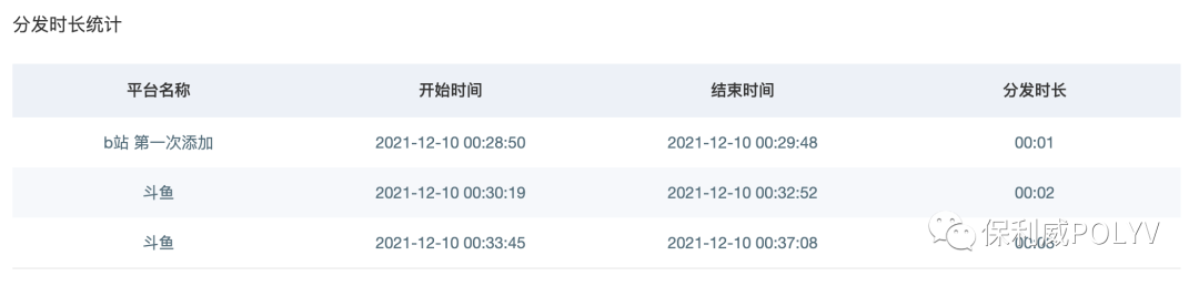 產品月報 | 保利威直播互動玩法創新體驗，讓你的線上年會氛圍升級