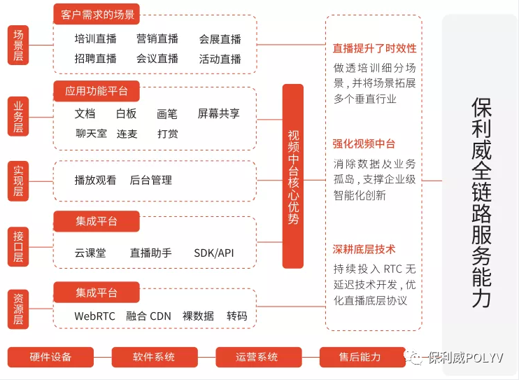直播標桿 | 培訓、會務、宣傳，保利威引領政務直播創(chuàng)新應用