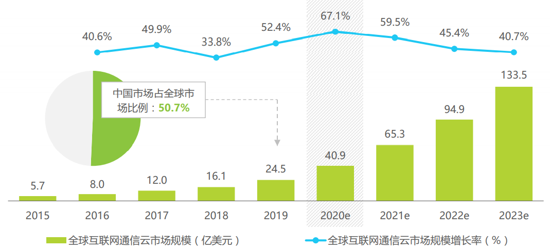 直播2022 | 在5G十大應用場景里，看到無延遲改變直播的必然