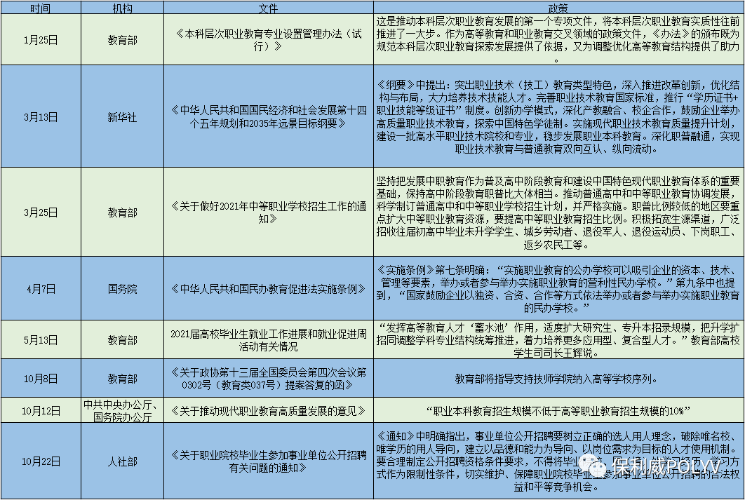 保利威2021 | 擁抱職教產業新藍海