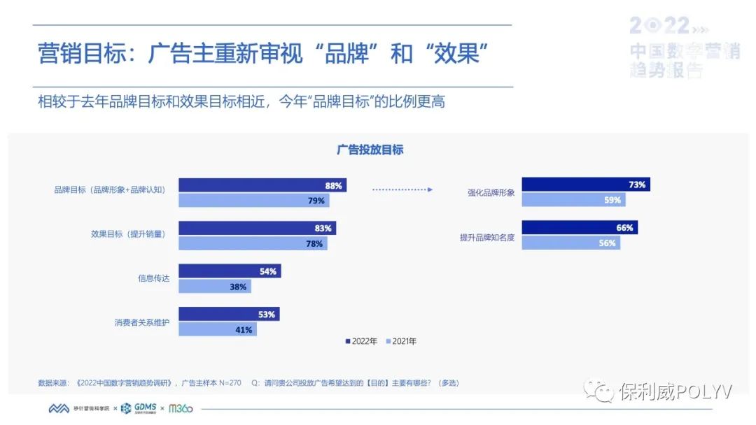 「應變、營銷、口碑」三力加持，品質直播成企業2022營銷必選項