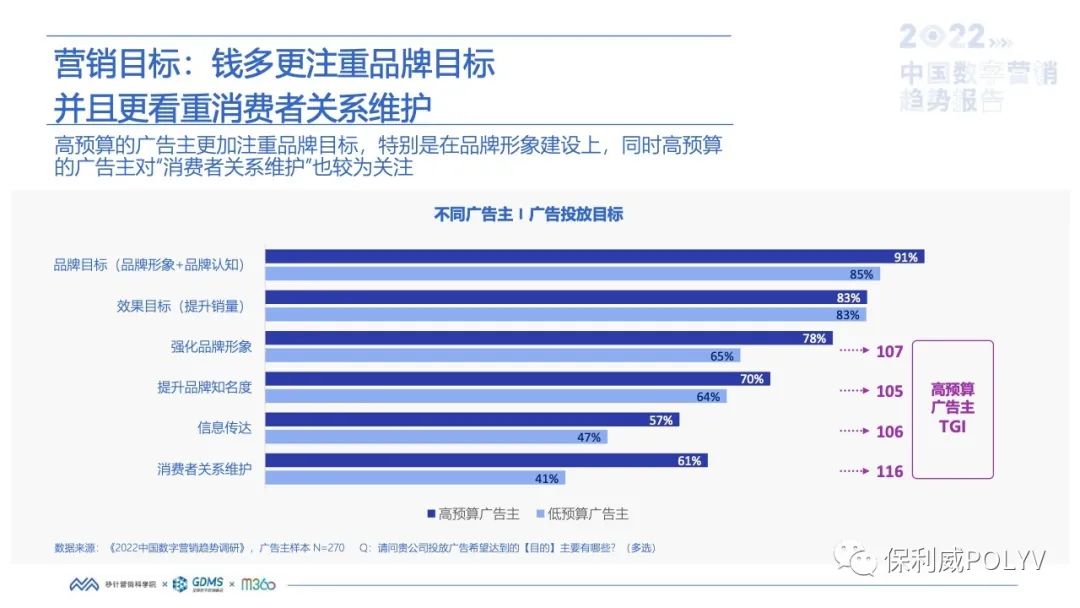 「應變、營銷、口碑」三力加持，品質直播成企業2022營銷必選項