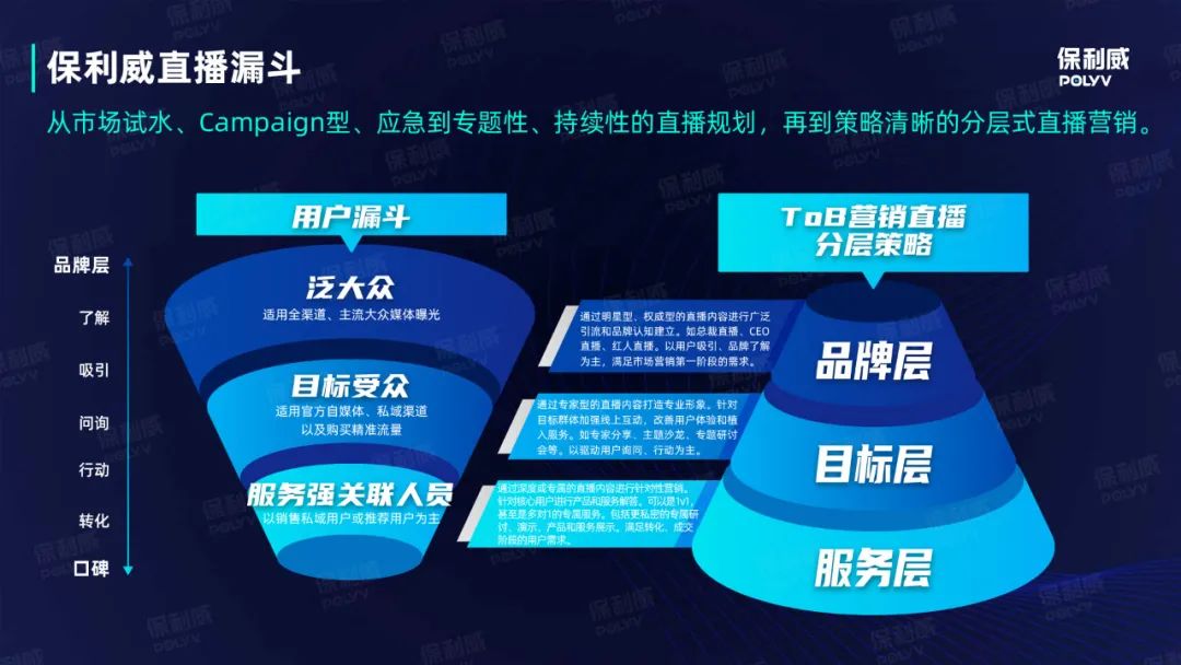 「應變、營銷、口碑」三力加持，品質直播成企業2022營銷必選項