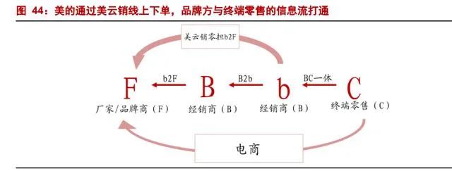 直播標桿 | 品效合一助私域增長,美的引領(lǐng)「品牌自播」新潮流 直播標桿 | 品效合一助私域增長,美的引領(lǐng)「品牌自播」新潮流