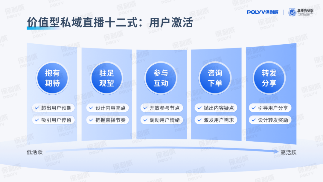 保利威《價值型私域直播研究報告》重磅發(fā)布，引領(lǐng)用戶全生命周期精細化運營！