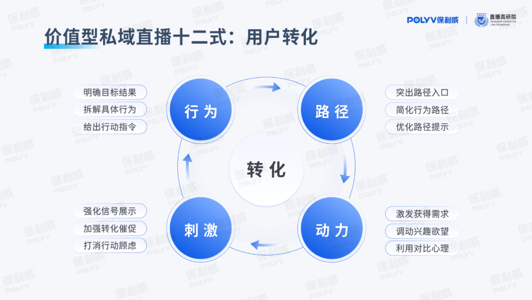 保利威《價值型私域直播研究報告》重磅發(fā)布，引領(lǐng)用戶全生命周期精細化運營！