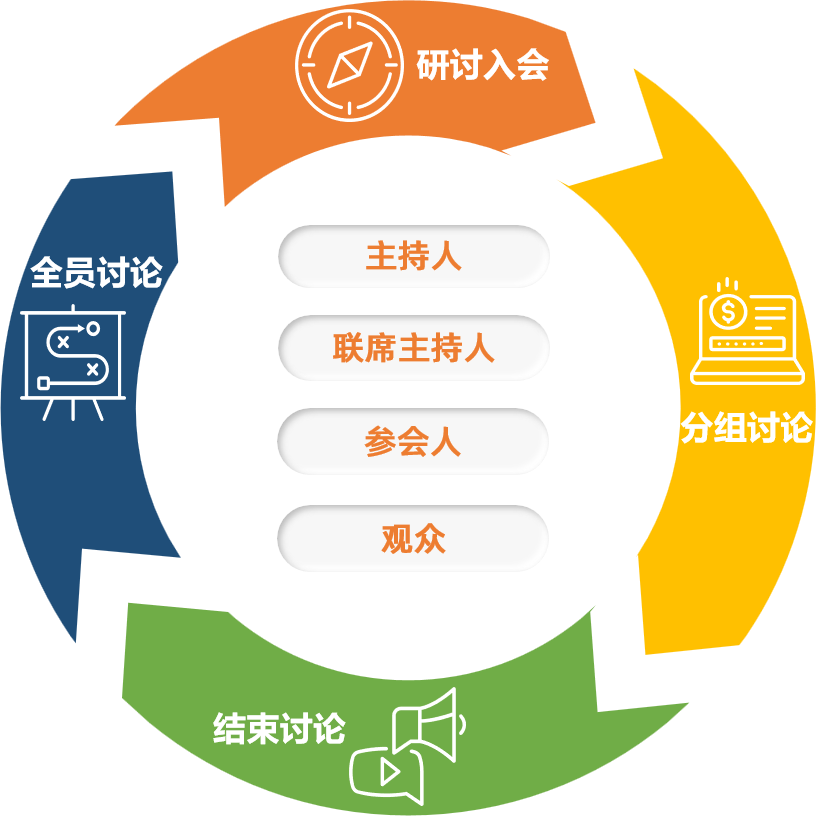 參與低、互動差？保利威【研討會直播】擊碎培訓效率絆腳石