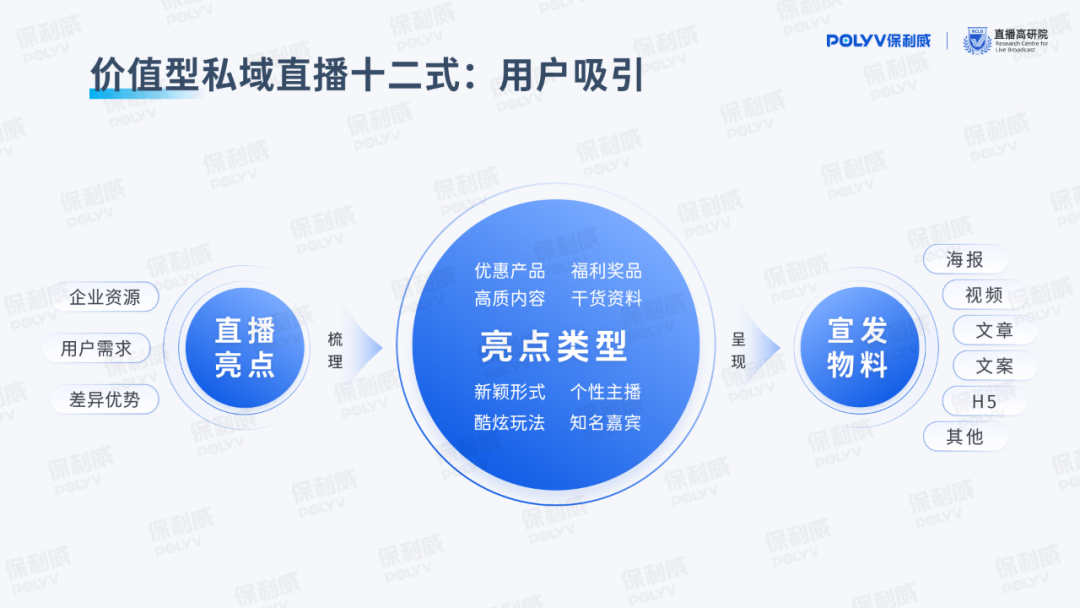保利威《價值型私域直播研究報告》重磅發(fā)布，引領(lǐng)用戶全生命周期精細化運營！
