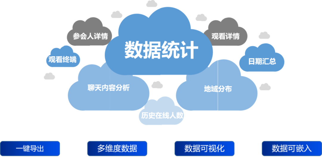 參與低、互動差？保利威【研討會直播】擊碎培訓效率絆腳石