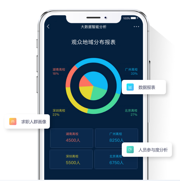 200+名企、3100+崗位，保利威助力上海高校畢業(yè)生直播招聘會(huì)成功舉辦