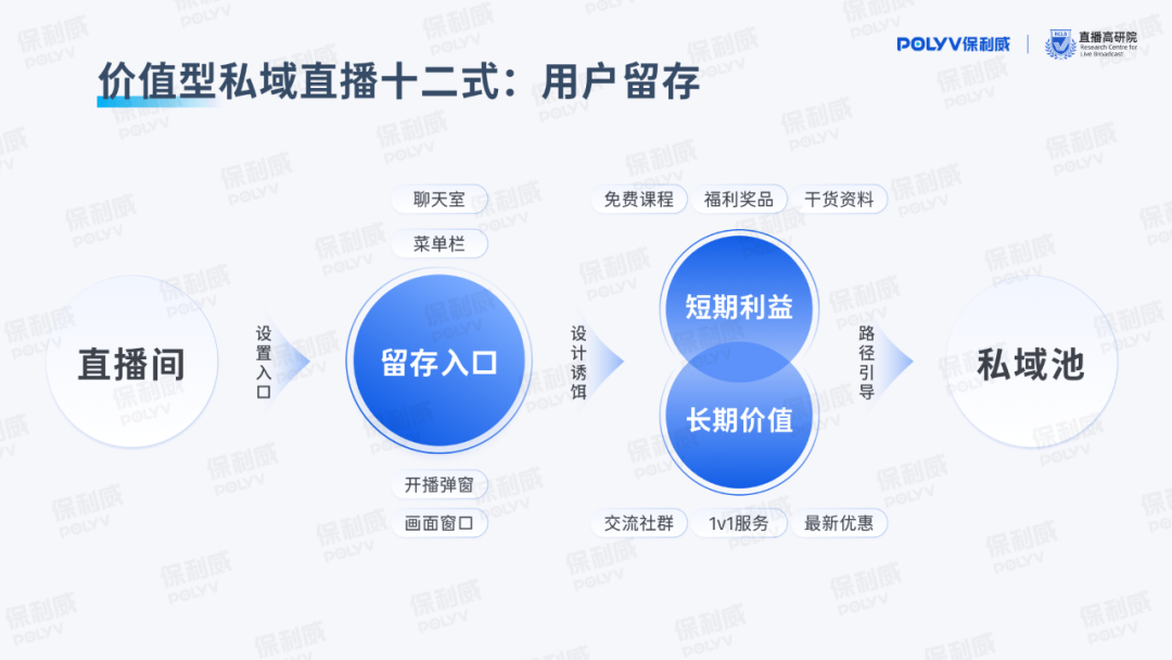 保利威《價值型私域直播研究報告》重磅發(fā)布，引領(lǐng)用戶全生命周期精細化運營！