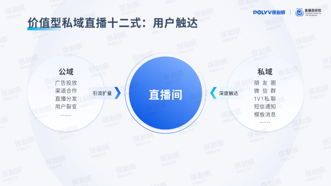 保利威《價值型私域直播研究報告》重磅發(fā)布，引領(lǐng)用戶全生命周期精細化運營！