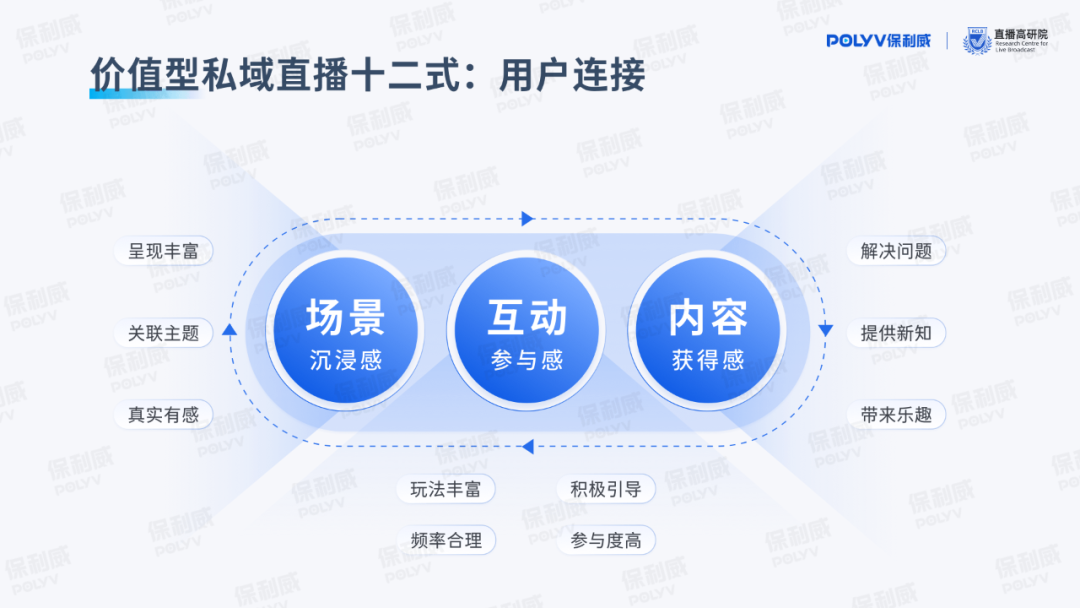 保利威《價值型私域直播研究報告》重磅發(fā)布，引領(lǐng)用戶全生命周期精細化運營！