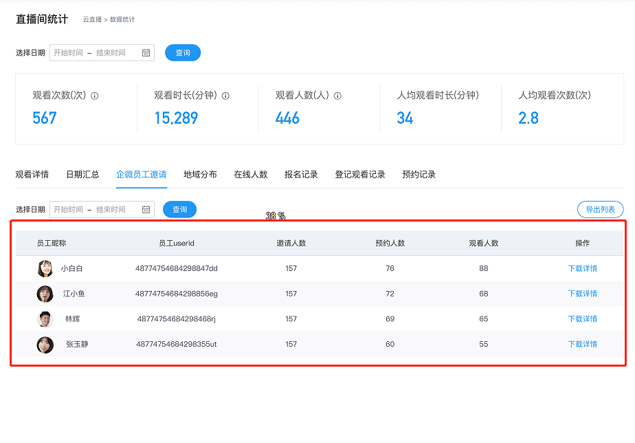 「保利威直播×企微平臺」數據互通，6招玩轉企微私域直播閉環！