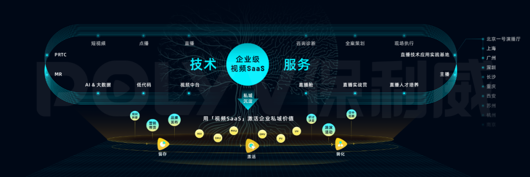 SaaS化MR直播正式上線!保利威開啟輕量化虛擬直播時(shí)代! SaaS化MR直播正式上線!保利威開啟輕量化虛擬直播時(shí)代!