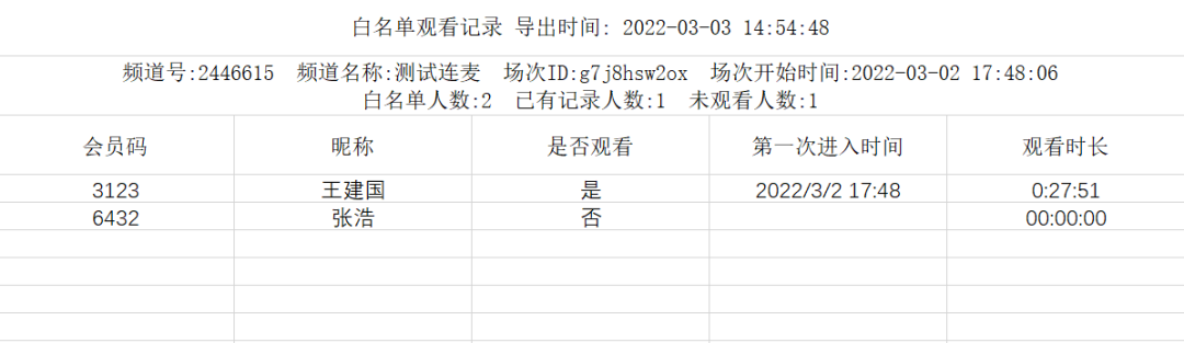 如何在疫情之下實現「停課不停學」?保利威助力學校打造高效空中課堂! 如何在疫情之下實現「停課不停學」?保利威助力學校打造高效空中課堂!