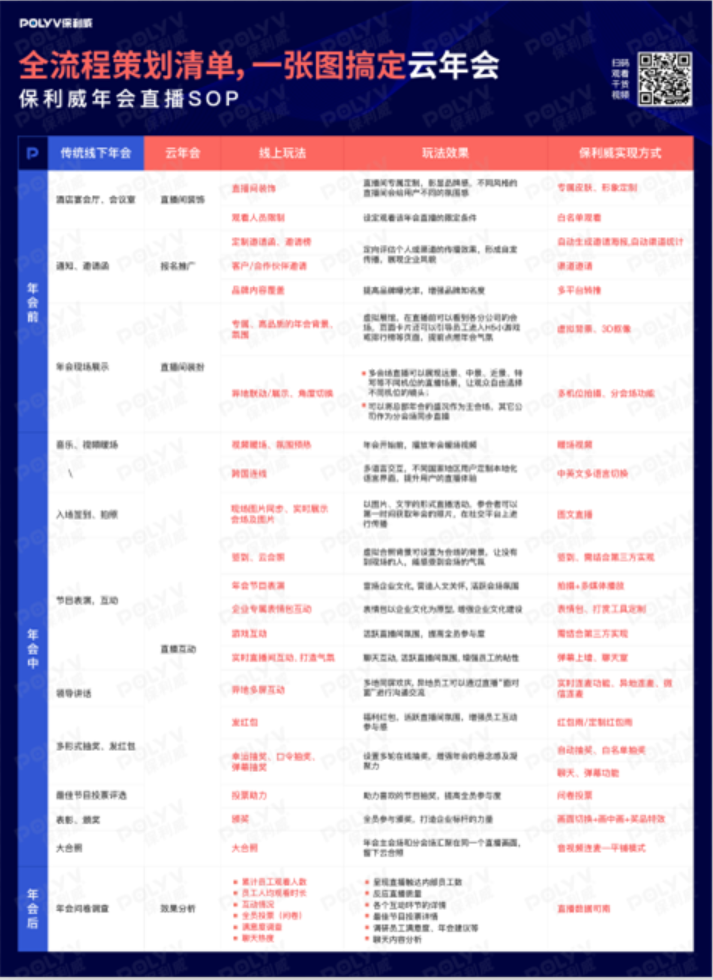 僅需2招！輕松打造老板員工都認(rèn)可的云年會(huì)！