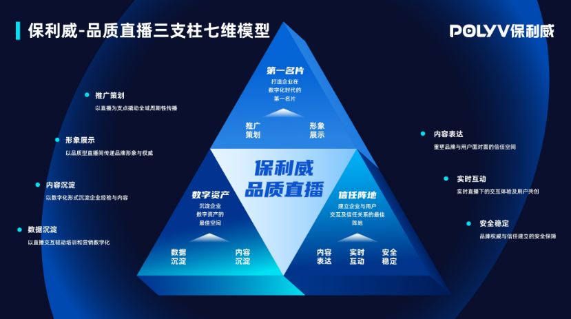 打造B2B營銷「引流-激活-運營-轉化」閉環，這4招讓你的直播精準獲客！