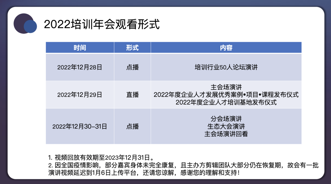 保利威助力培訓年會首次純線上舉辦！榮膺「企業人才培訓基地」「企業人才發展精品培訓課程」兩大權威認證！