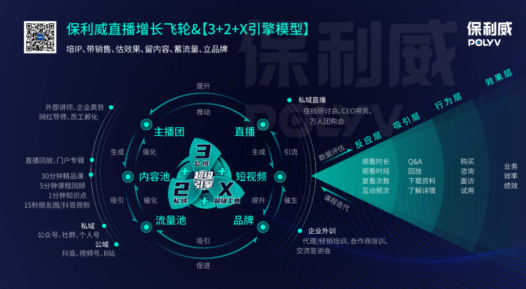 保利威助力培訓年會首次純線上舉辦！榮膺「企業人才培訓基地」「企業人才發展精品培訓課程」兩大權威認證！