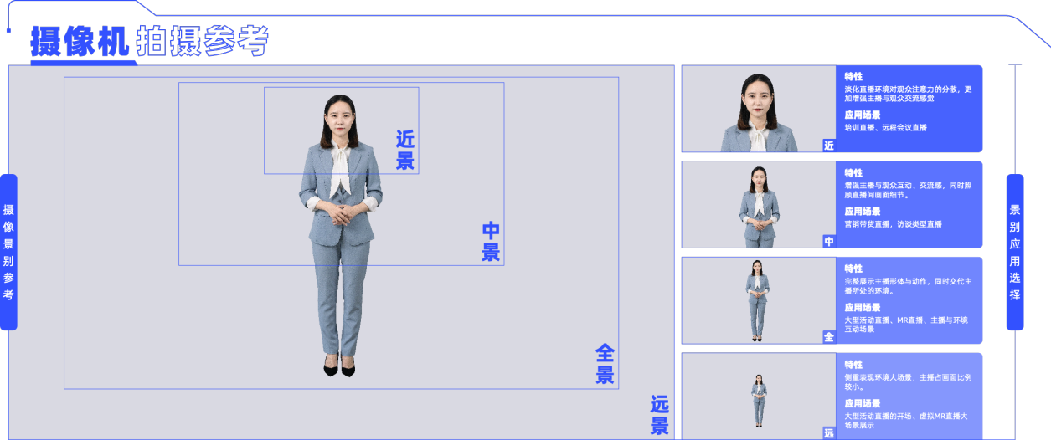 保利威重磅發布《2023企業直播應用標準》！筑牢企業品質直播新基建！
