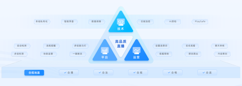 保利威重磅發布《2023企業直播應用標準》！筑牢企業品質直播新基建！