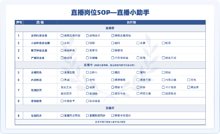 保利威重磅發布《2023企業直播應用標準》！筑牢企業品質直播新基建！