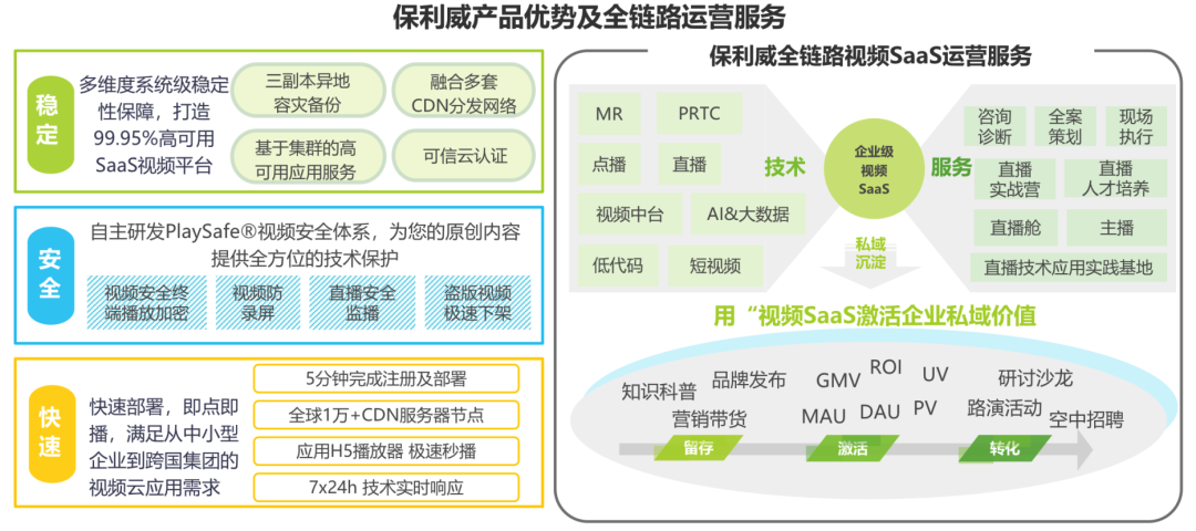 3年蟬聯(lián) | 保利威獲2021~2023「職業(yè)教育云視頻排行榜」第一