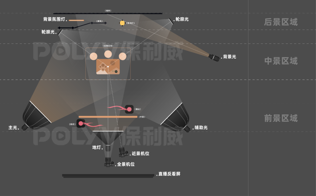 “古人”穿越現代聊B2B下半年增長?手把手教你打造驚艷朋友圈的直播! “古人”穿越現代聊B2B下半年增長?手把手教你打造驚艷朋友圈的直播!