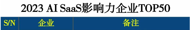 保利威獲「2023 AI SaaS影響力企業(yè)TOP50」榜單視頻云賽道第一 保利威獲「2023 AI SaaS影響力企業(yè)TOP50」榜單視頻云賽道第一
