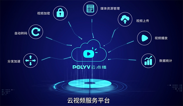 云點播 云點播