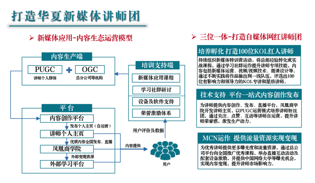 華夏保險 x 保利威丨迭代與融合，打造華夏特色數(shù)字化培訓體系