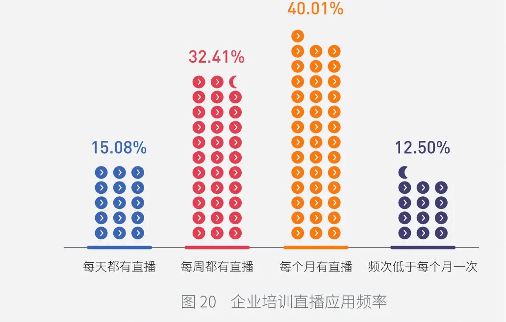 首發,2023中國企業培訓直播應用白皮書,華夏保險、國航標桿實踐案例,搶先看! 首發,2023中國企業培訓直播應用白皮書,華夏保險、國航標桿實踐案例,搶先看!