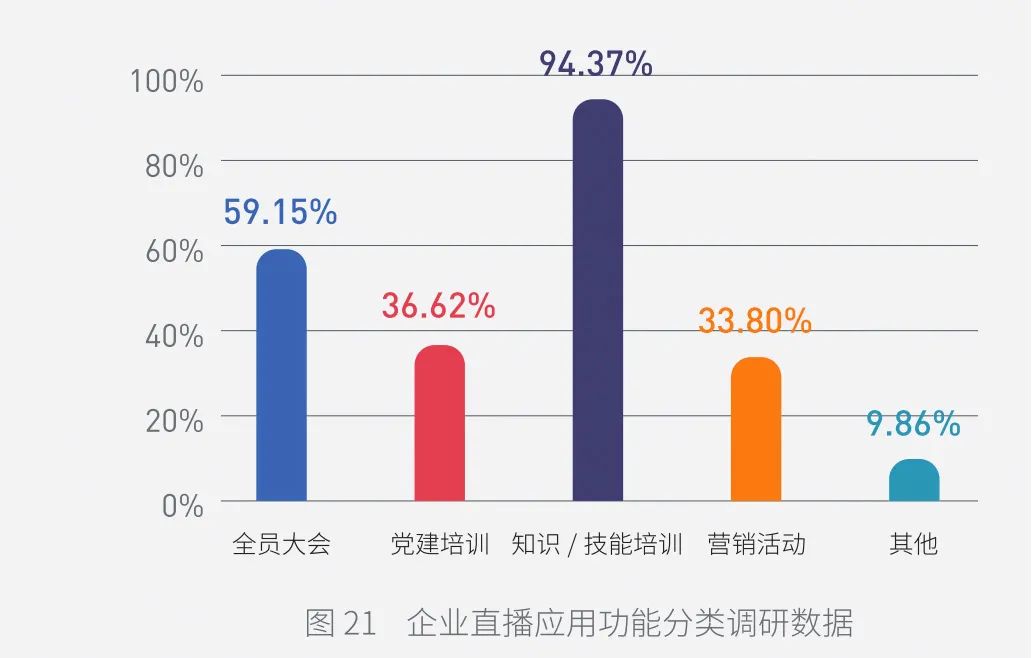 首發，2023中國企業培訓直播應用白皮書，華夏保險、國航標桿實踐案例，搶先看！