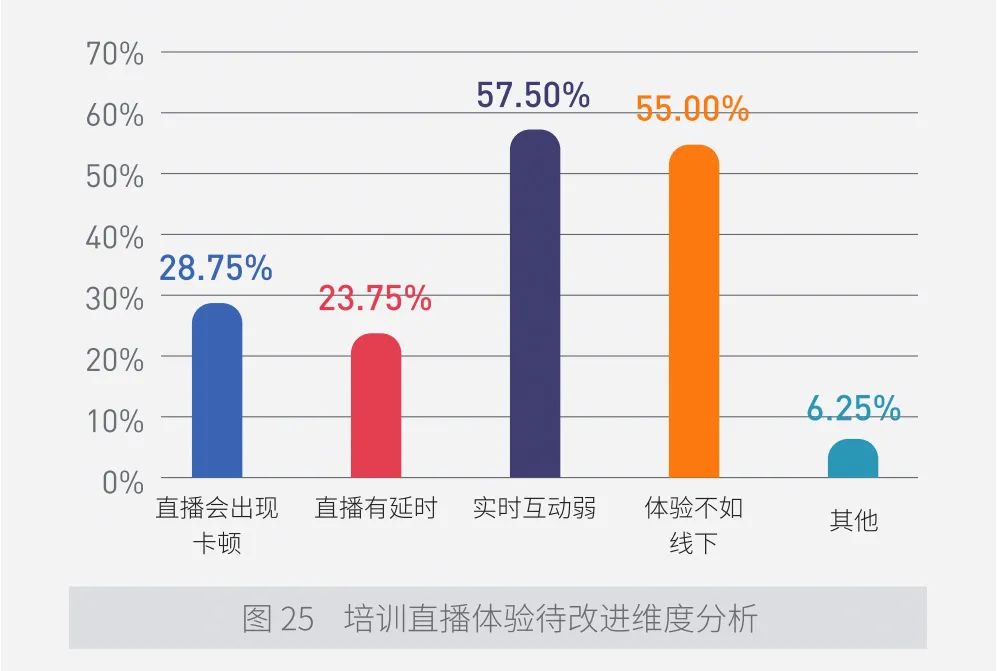 首發，2023中國企業培訓直播應用白皮書，華夏保險、國航標桿實踐案例，搶先看！