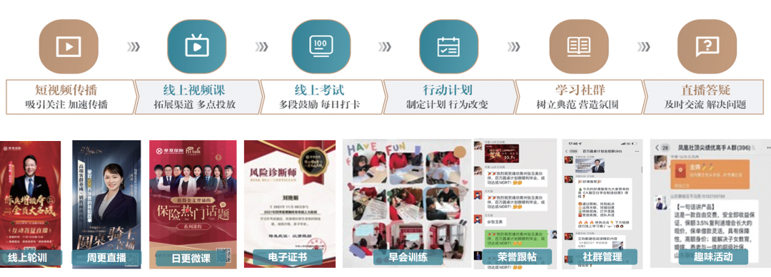 首發，2023中國企業培訓直播應用白皮書，華夏保險、國航標桿實踐案例，搶先看！