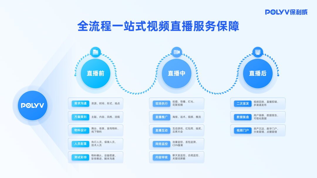 保利威獲《2024金融業視頻直播服務商排行榜》第1名! 保利威獲《2024金融業視頻直播服務商排行榜》第1名!