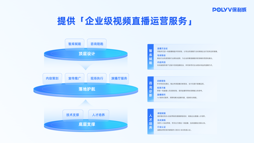 保利威獲《2024金融業視頻直播服務商排行榜》第1名! 保利威獲《2024金融業視頻直播服務商排行榜》第1名!