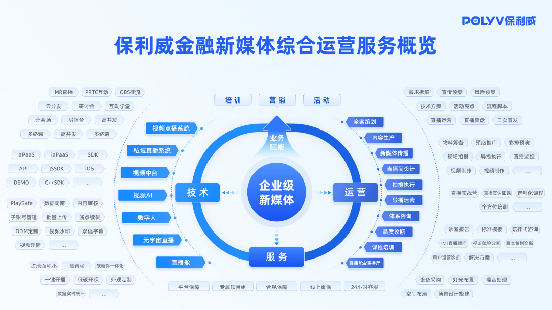 保利威獲《2024金融業視頻直播服務商排行榜》第1名! 保利威獲《2024金融業視頻直播服務商排行榜》第1名!