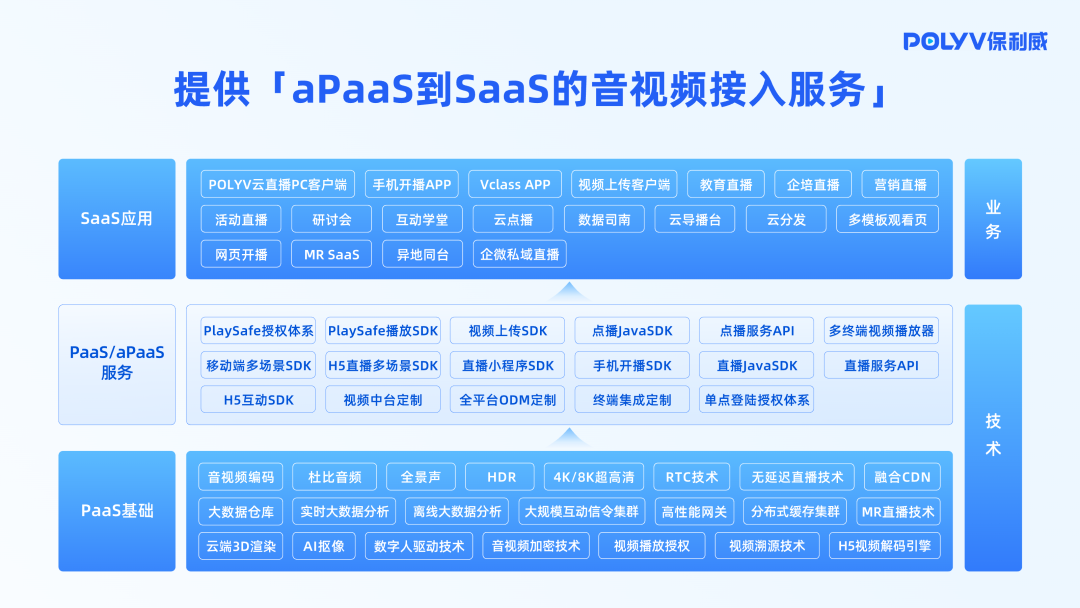 保利威獲《2024金融業視頻直播服務商排行榜》第1名! 保利威獲《2024金融業視頻直播服務商排行榜》第1名!