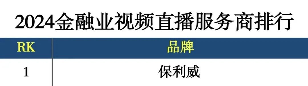 保利威獲《2024金融業視頻直播服務商排行榜》第1名！