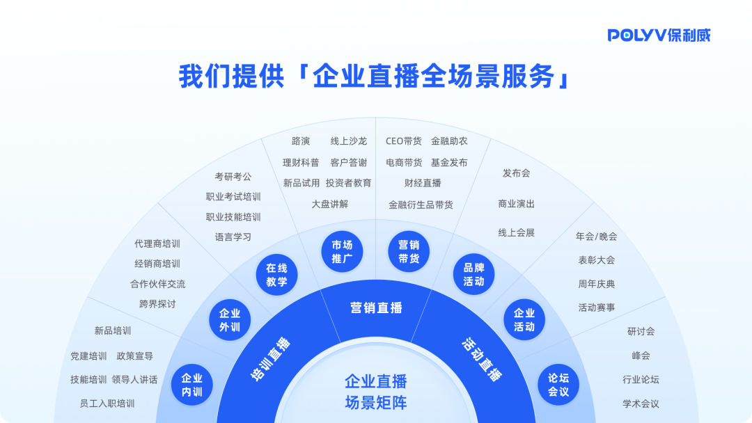 2024企業(yè)直播，交給保利威就O了！