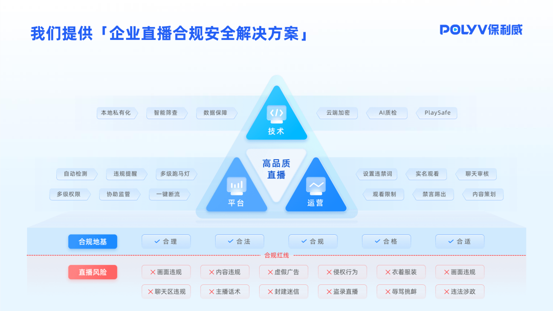 直播服務器搭建穩定性差