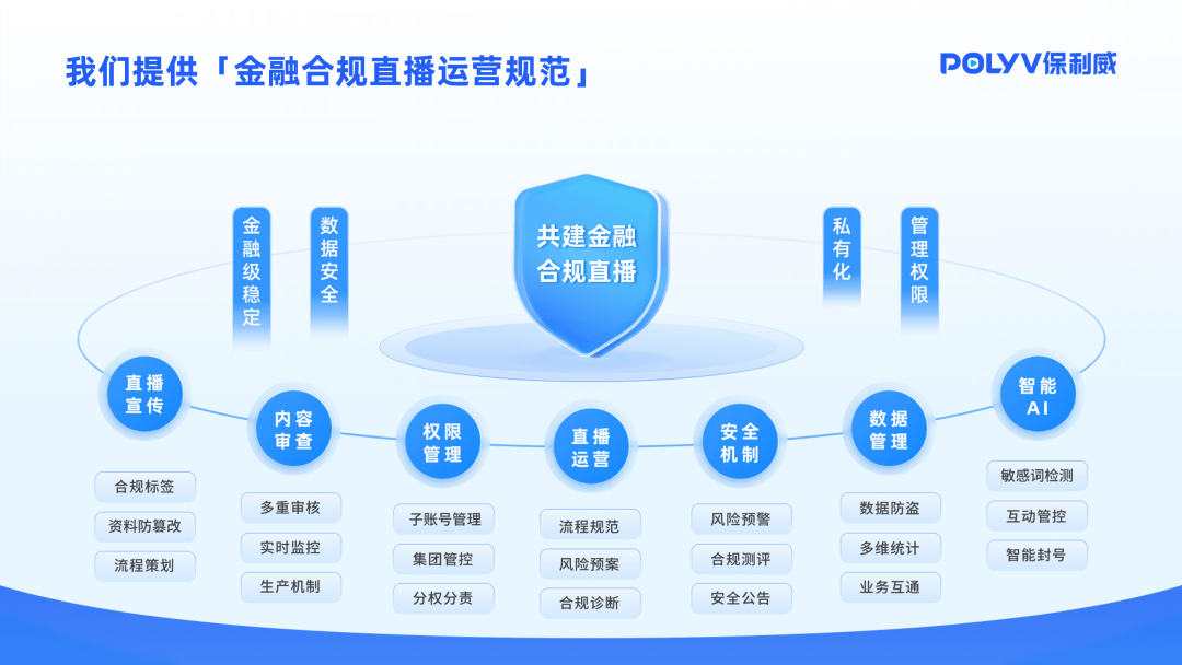 mediasoup搭建直播服務器