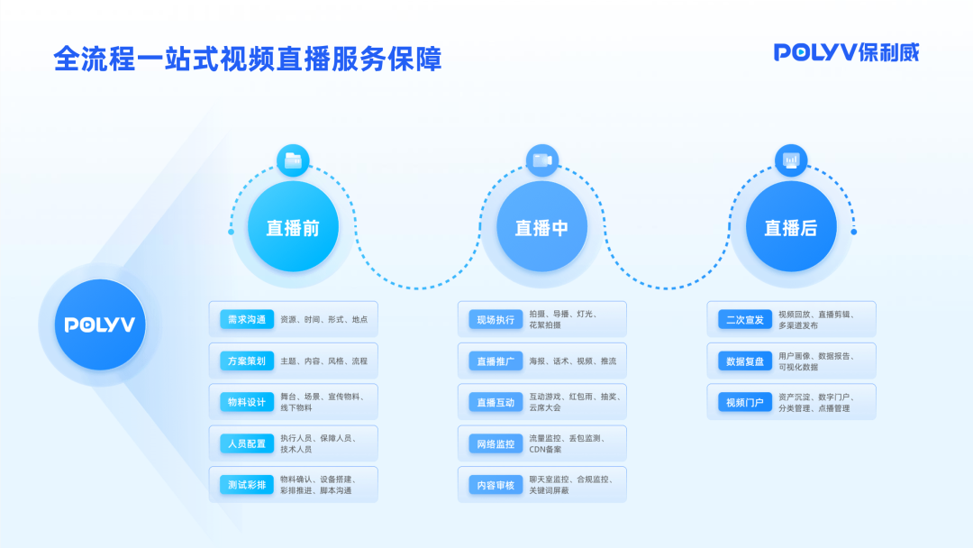 xp直播服務器搭建